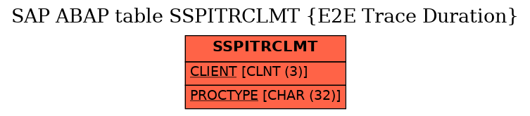 E-R Diagram for table SSPITRCLMT (E2E Trace Duration)