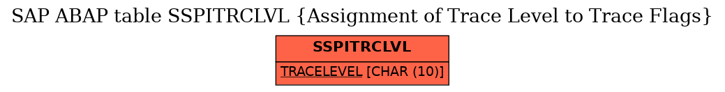 E-R Diagram for table SSPITRCLVL (Assignment of Trace Level to Trace Flags)