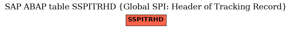 E-R Diagram for table SSPITRHD (Global SPI: Header of Tracking Record)