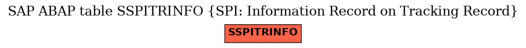 E-R Diagram for table SSPITRINFO (SPI: Information Record on Tracking Record)