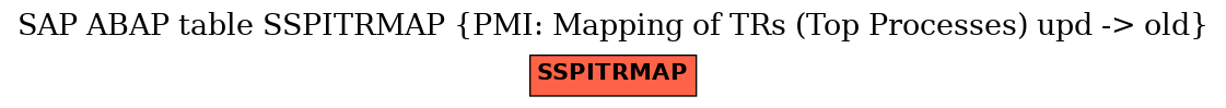 E-R Diagram for table SSPITRMAP (PMI: Mapping of TRs (Top Processes) upd -> old)