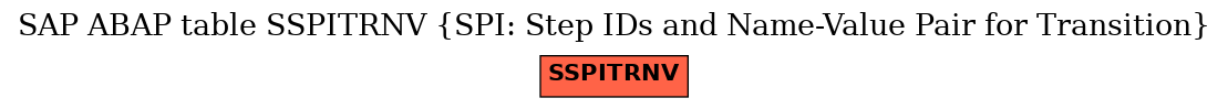 E-R Diagram for table SSPITRNV (SPI: Step IDs and Name-Value Pair for Transition)