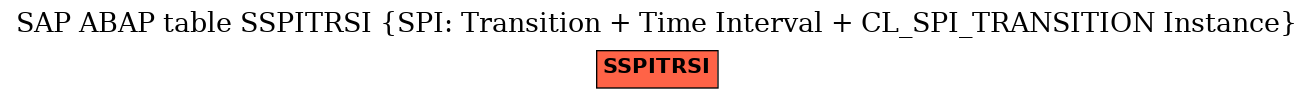 E-R Diagram for table SSPITRSI (SPI: Transition + Time Interval + CL_SPI_TRANSITION Instance)