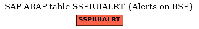 E-R Diagram for table SSPIUIALRT (Alerts on BSP)