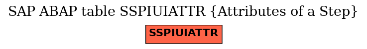 E-R Diagram for table SSPIUIATTR (Attributes of a Step)