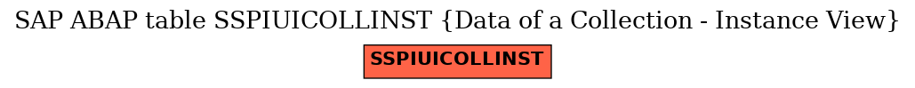 E-R Diagram for table SSPIUICOLLINST (Data of a Collection - Instance View)