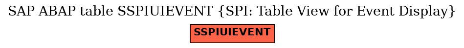 E-R Diagram for table SSPIUIEVENT (SPI: Table View for Event Display)