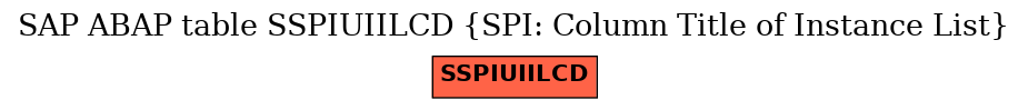 E-R Diagram for table SSPIUIILCD (SPI: Column Title of Instance List)