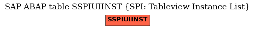 E-R Diagram for table SSPIUIINST (SPI: Tableview Instance List)