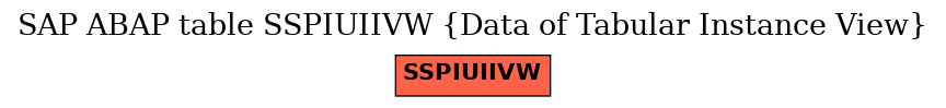 E-R Diagram for table SSPIUIIVW (Data of Tabular Instance View)