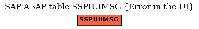 E-R Diagram for table SSPIUIMSG (Error in the UI)