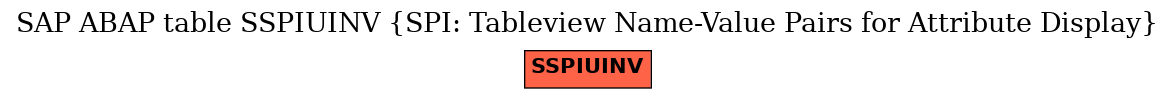 E-R Diagram for table SSPIUINV (SPI: Tableview Name-Value Pairs for Attribute Display)