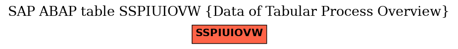 E-R Diagram for table SSPIUIOVW (Data of Tabular Process Overview)