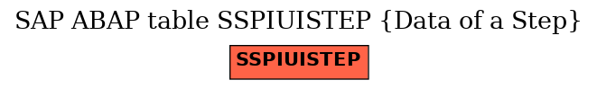 E-R Diagram for table SSPIUISTEP (Data of a Step)