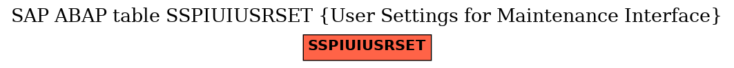 E-R Diagram for table SSPIUIUSRSET (User Settings for Maintenance Interface)