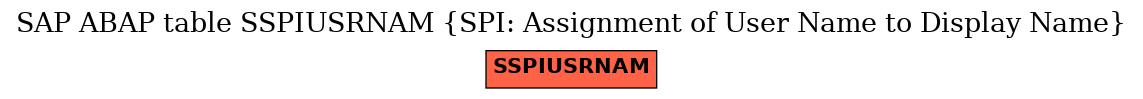 E-R Diagram for table SSPIUSRNAM (SPI: Assignment of User Name to Display Name)