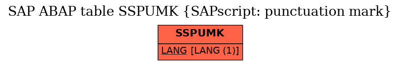 E-R Diagram for table SSPUMK (SAPscript: punctuation mark)