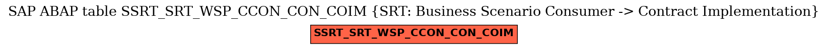 E-R Diagram for table SSRT_SRT_WSP_CCON_CON_COIM (SRT: Business Scenario Consumer -> Contract Implementation)