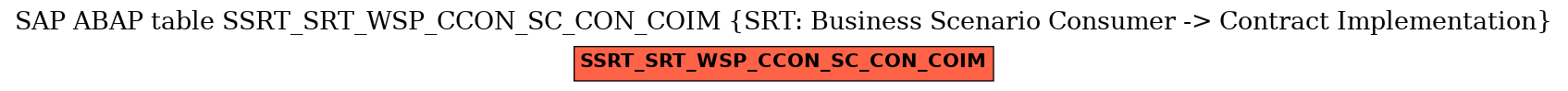 E-R Diagram for table SSRT_SRT_WSP_CCON_SC_CON_COIM (SRT: Business Scenario Consumer -> Contract Implementation)