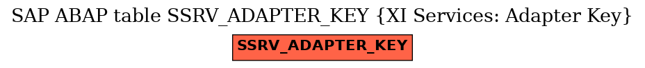 E-R Diagram for table SSRV_ADAPTER_KEY (XI Services: Adapter Key)