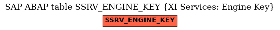 E-R Diagram for table SSRV_ENGINE_KEY (XI Services: Engine Key)