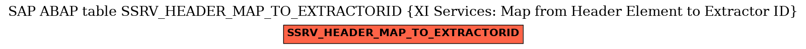 E-R Diagram for table SSRV_HEADER_MAP_TO_EXTRACTORID (XI Services: Map from Header Element to Extractor ID)