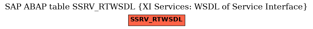 E-R Diagram for table SSRV_RTWSDL (XI Services: WSDL of Service Interface)