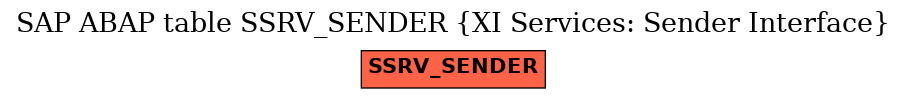 E-R Diagram for table SSRV_SENDER (XI Services: Sender Interface)