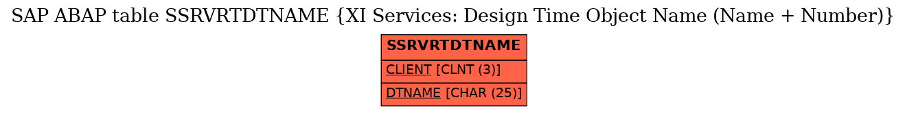 E-R Diagram for table SSRVRTDTNAME (XI Services: Design Time Object Name (Name + Number))