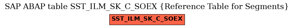 E-R Diagram for table SST_ILM_SK_C_SOEX (Reference Table for Segments)