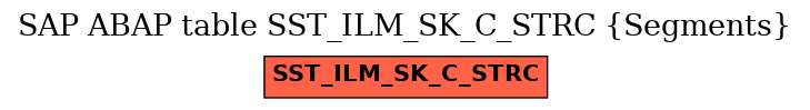 E-R Diagram for table SST_ILM_SK_C_STRC (Segments)