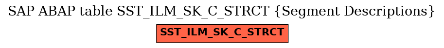 E-R Diagram for table SST_ILM_SK_C_STRCT (Segment Descriptions)
