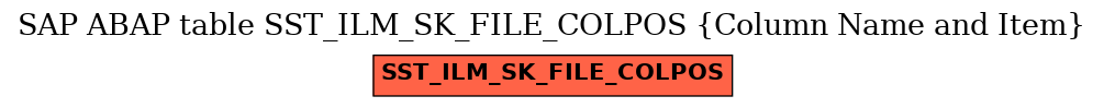 E-R Diagram for table SST_ILM_SK_FILE_COLPOS (Column Name and Item)