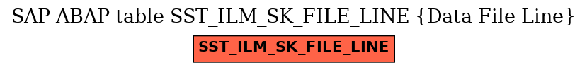 E-R Diagram for table SST_ILM_SK_FILE_LINE (Data File Line)