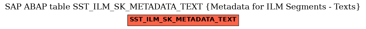 E-R Diagram for table SST_ILM_SK_METADATA_TEXT (Metadata for ILM Segments - Texts)