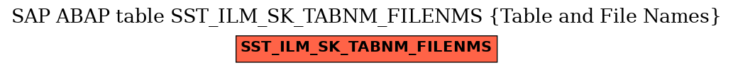 E-R Diagram for table SST_ILM_SK_TABNM_FILENMS (Table and File Names)