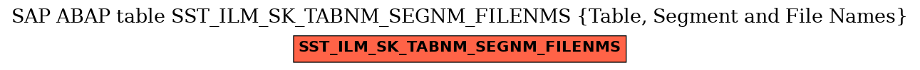E-R Diagram for table SST_ILM_SK_TABNM_SEGNM_FILENMS (Table, Segment and File Names)