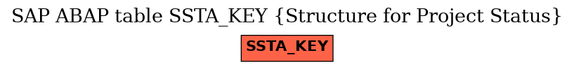 E-R Diagram for table SSTA_KEY (Structure for Project Status)