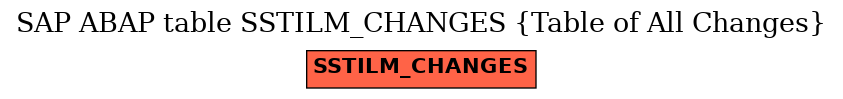 E-R Diagram for table SSTILM_CHANGES (Table of All Changes)