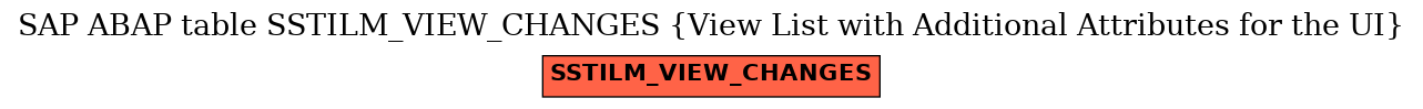 E-R Diagram for table SSTILM_VIEW_CHANGES (View List with Additional Attributes for the UI)