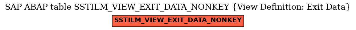 E-R Diagram for table SSTILM_VIEW_EXIT_DATA_NONKEY (View Definition: Exit Data)