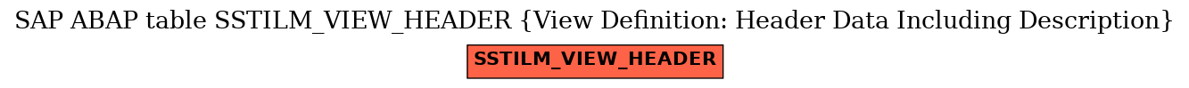 E-R Diagram for table SSTILM_VIEW_HEADER (View Definition: Header Data Including Description)