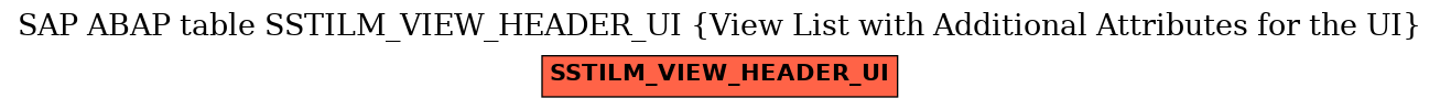 E-R Diagram for table SSTILM_VIEW_HEADER_UI (View List with Additional Attributes for the UI)