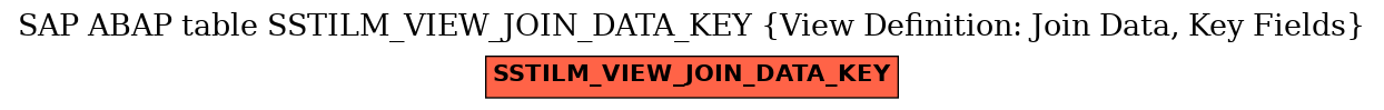 E-R Diagram for table SSTILM_VIEW_JOIN_DATA_KEY (View Definition: Join Data, Key Fields)