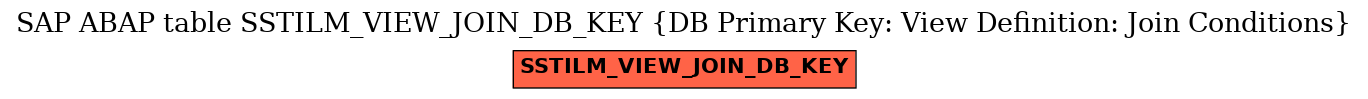 E-R Diagram for table SSTILM_VIEW_JOIN_DB_KEY (DB Primary Key: View Definition: Join Conditions)