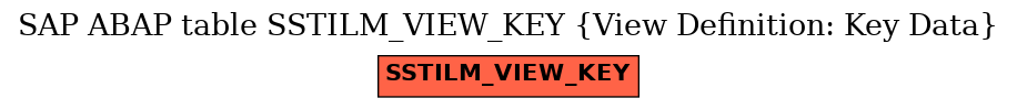 E-R Diagram for table SSTILM_VIEW_KEY (View Definition: Key Data)