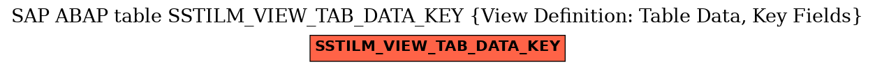 E-R Diagram for table SSTILM_VIEW_TAB_DATA_KEY (View Definition: Table Data, Key Fields)