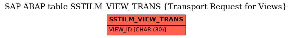 E-R Diagram for table SSTILM_VIEW_TRANS (Transport Request for Views)