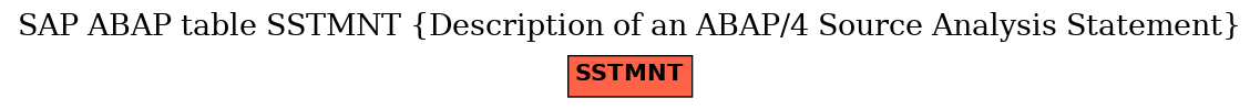 E-R Diagram for table SSTMNT (Description of an ABAP/4 Source Analysis Statement)