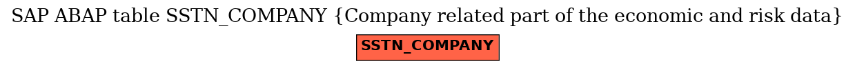 E-R Diagram for table SSTN_COMPANY (Company related part of the economic and risk data)